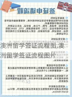 澳洲留学签证流程图,澳洲留学签证流程图片