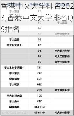 香港中文大学排名2023,香港中文大学排名QS排名