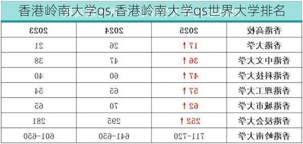 香港岭南大学qs,香港岭南大学qs世界大学排名