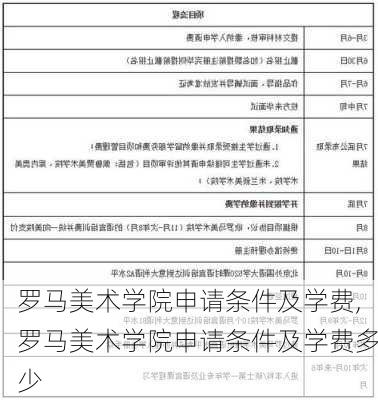 罗马美术学院申请条件及学费,罗马美术学院申请条件及学费多少