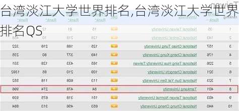 台湾淡江大学世界排名,台湾淡江大学世界排名QS