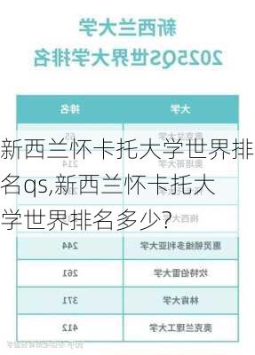 新西兰怀卡托大学世界排名qs,新西兰怀卡托大学世界排名多少?