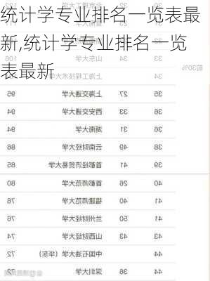 统计学专业排名一览表最新,统计学专业排名一览表最新