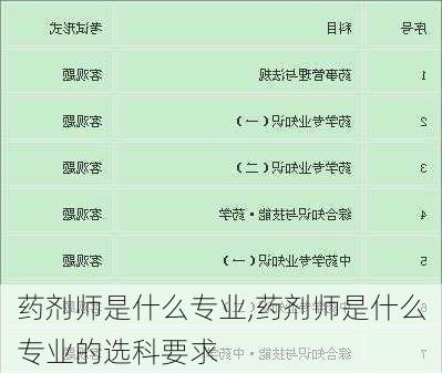 药剂师是什么专业,药剂师是什么专业的选科要求