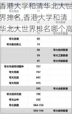 香港大学和清华北大世界排名,香港大学和清华北大世界排名哪个高