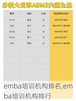 emba培训机构排名,emba培训机构排行