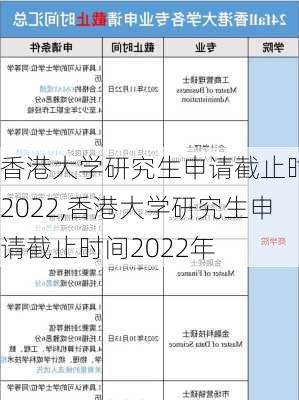 香港大学研究生申请截止时间2022,香港大学研究生申请截止时间2022年