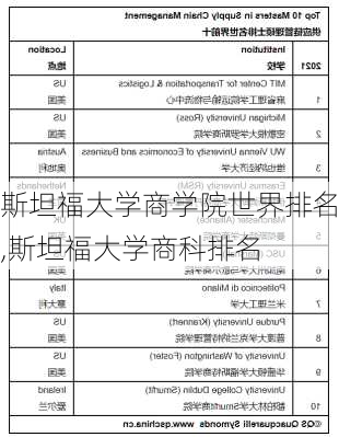 斯坦福大学商学院世界排名,斯坦福大学商科排名