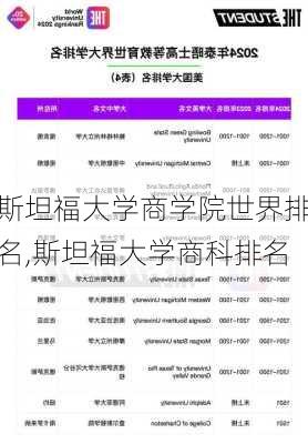 斯坦福大学商学院世界排名,斯坦福大学商科排名