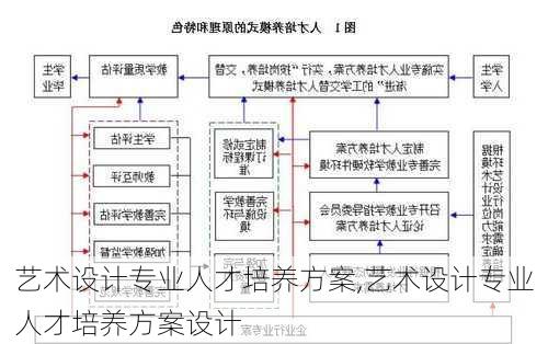 艺术设计专业人才培养方案,艺术设计专业人才培养方案设计