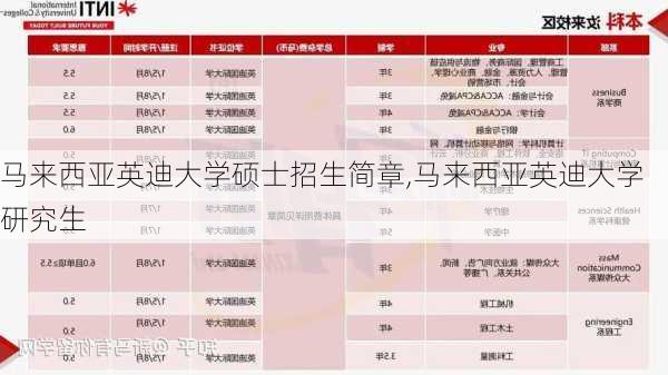 马来西亚英迪大学硕士招生简章,马来西亚英迪大学研究生