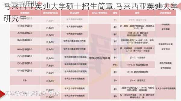 马来西亚英迪大学硕士招生简章,马来西亚英迪大学研究生