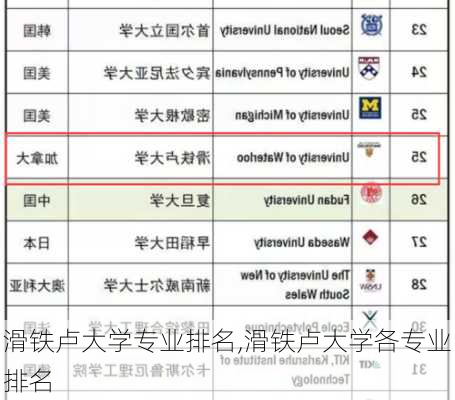 滑铁卢大学专业排名,滑铁卢大学各专业排名