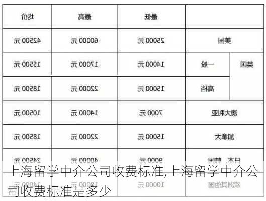 上海留学中介公司收费标准,上海留学中介公司收费标准是多少