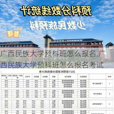 广西民族大学预科班怎么报名,广西民族大学预科班怎么报名考试