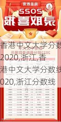 香港中文大学分数线2020,浙江,香港中文大学分数线2020,浙江分数线