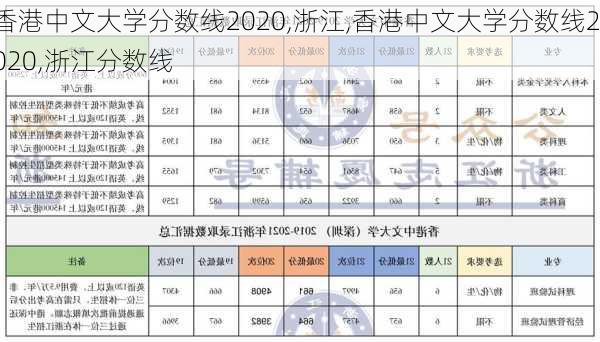 香港中文大学分数线2020,浙江,香港中文大学分数线2020,浙江分数线