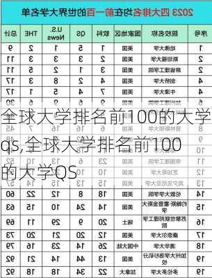 全球大学排名前100的大学qs,全球大学排名前100的大学QS