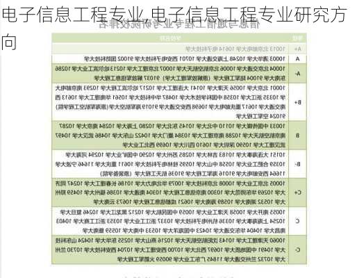 电子信息工程专业,电子信息工程专业研究方向