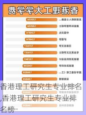 香港理工研究生专业排名,香港理工研究生专业排名榜
