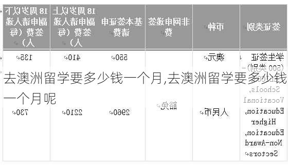 去澳洲留学要多少钱一个月,去澳洲留学要多少钱一个月呢