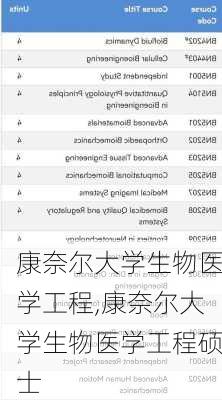 康奈尔大学生物医学工程,康奈尔大学生物医学工程硕士