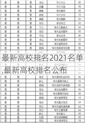 最新高校排名2021名单,最新高校排名公布