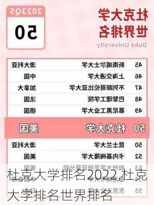 杜克大学排名2022,杜克大学排名世界排名