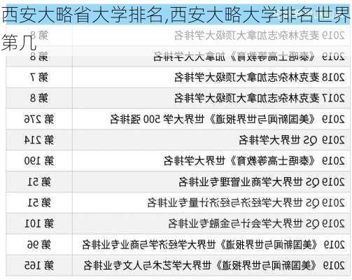 西安大略省大学排名,西安大略大学排名世界第几