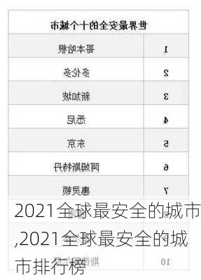 2021全球最安全的城市,2021全球最安全的城市排行榜