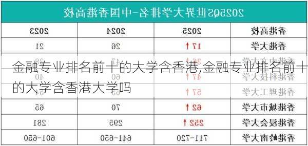 金融专业排名前十的大学含香港,金融专业排名前十的大学含香港大学吗