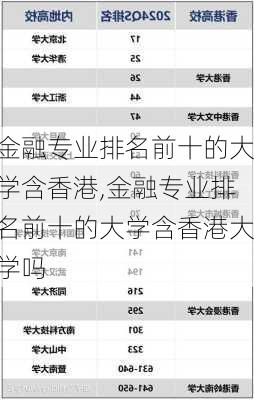 金融专业排名前十的大学含香港,金融专业排名前十的大学含香港大学吗