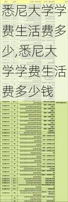 悉尼大学学费生活费多少,悉尼大学学费生活费多少钱