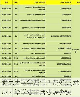 悉尼大学学费生活费多少,悉尼大学学费生活费多少钱