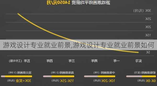 游戏设计专业就业前景,游戏设计专业就业前景如何