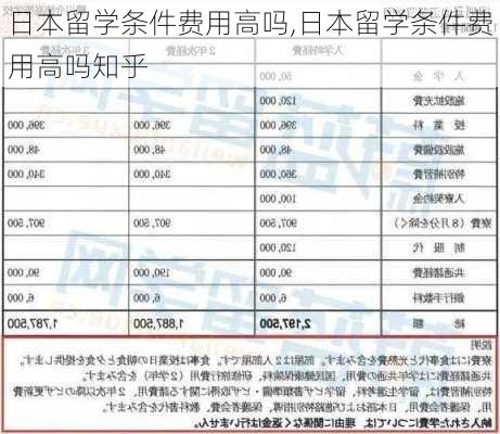 日本留学条件费用高吗,日本留学条件费用高吗知乎