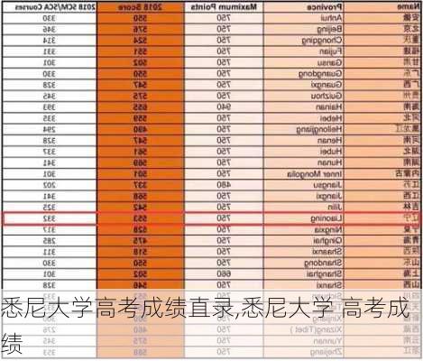 悉尼大学高考成绩直录,悉尼大学 高考成绩