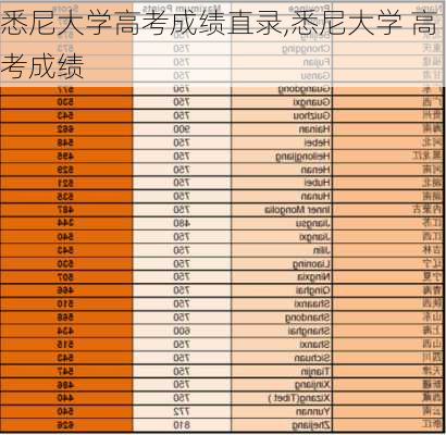 悉尼大学高考成绩直录,悉尼大学 高考成绩