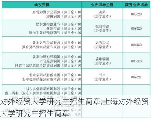 对外经贸大学研究生招生简章,上海对外经贸大学研究生招生简章