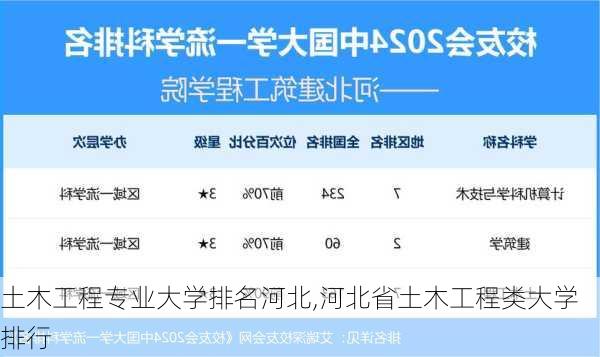 土木工程专业大学排名河北,河北省土木工程类大学排行