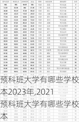 预科班大学有哪些学校二本2023年,2021预科班大学有哪些学校二本