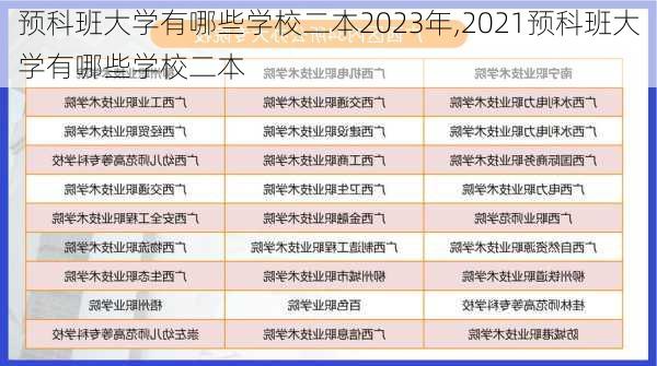 预科班大学有哪些学校二本2023年,2021预科班大学有哪些学校二本