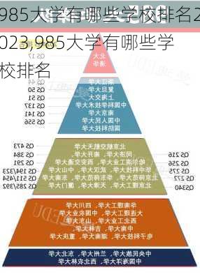 985大学有哪些学校排名2023,985大学有哪些学校排名