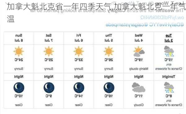 加拿大魁北克省一年四季天气,加拿大魁北克一年气温