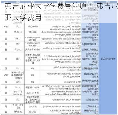 弗吉尼亚大学学费贵的原因,弗吉尼亚大学费用