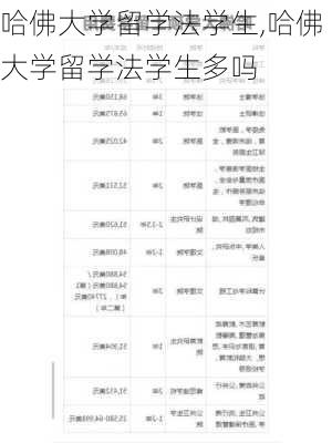 哈佛大学留学法学生,哈佛大学留学法学生多吗