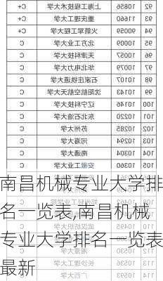 南昌机械专业大学排名一览表,南昌机械专业大学排名一览表最新