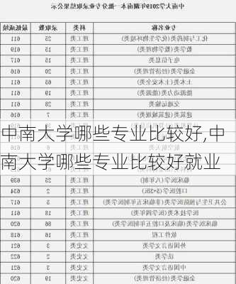 中南大学哪些专业比较好,中南大学哪些专业比较好就业