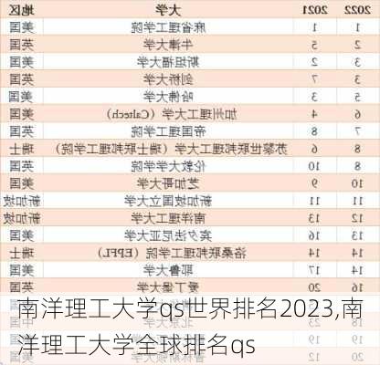 南洋理工大学qs世界排名2023,南洋理工大学全球排名qs