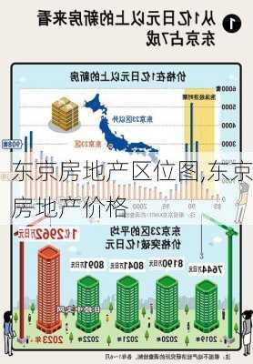 东京房地产区位图,东京房地产价格